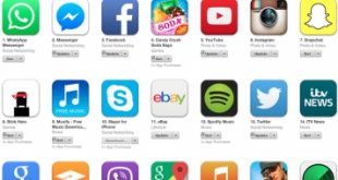 Top 10 ứng dụng iOS được đánh giá cao nhất trong suốt 10 năm qua trên App Store
