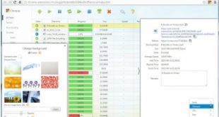 Top 11 Top tiện ích chrome hữu ích nhất bạn không thể bỏ qua