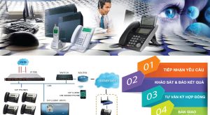 Top 5 Công ty cung cấp, lắp đặt tổng đài điện thoại chất lượng nhất Việt Nam